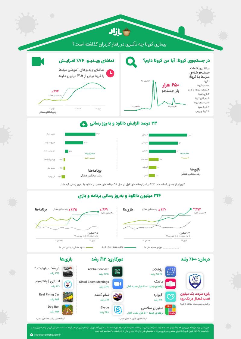 کرونا چطور کنترل موبایلمان را در دست گرفت؟ ///////////////////////