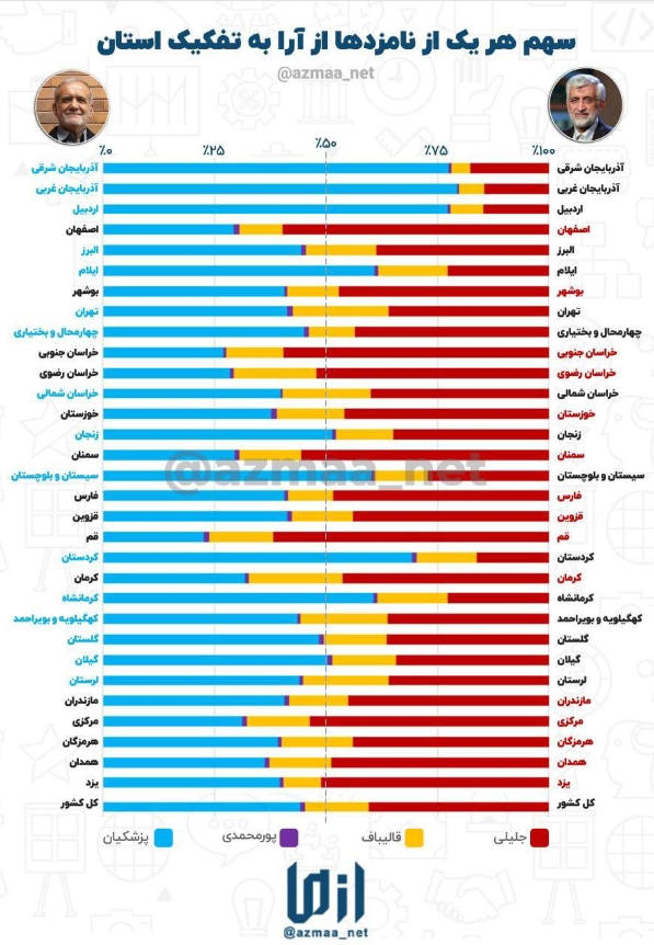 حاشیه و متن انتخابات ریاست جمهوری چهاردهم ۱۰ تیر